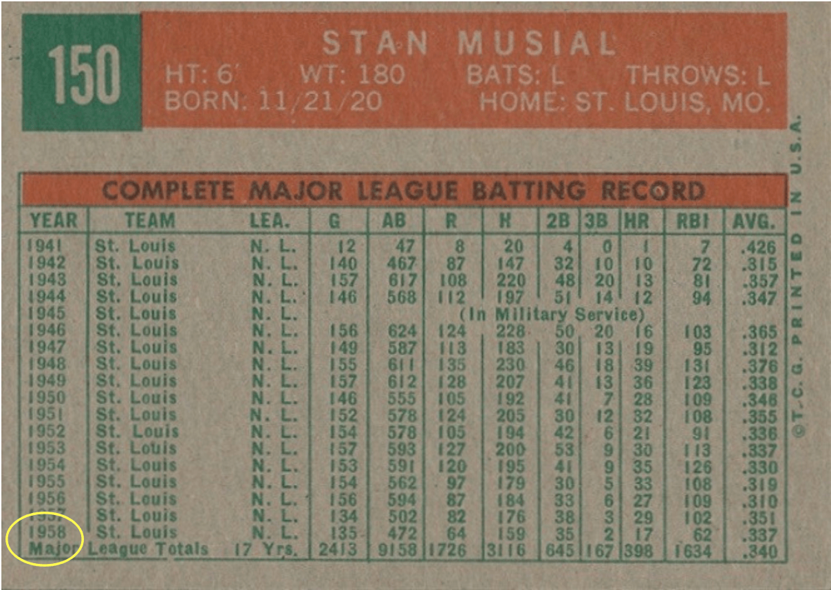 1959 Topps #150 Stan Musial Baseball Card Reverse Side 1959 Topps #150 Stan Musial Baseball Card Reverse Side
