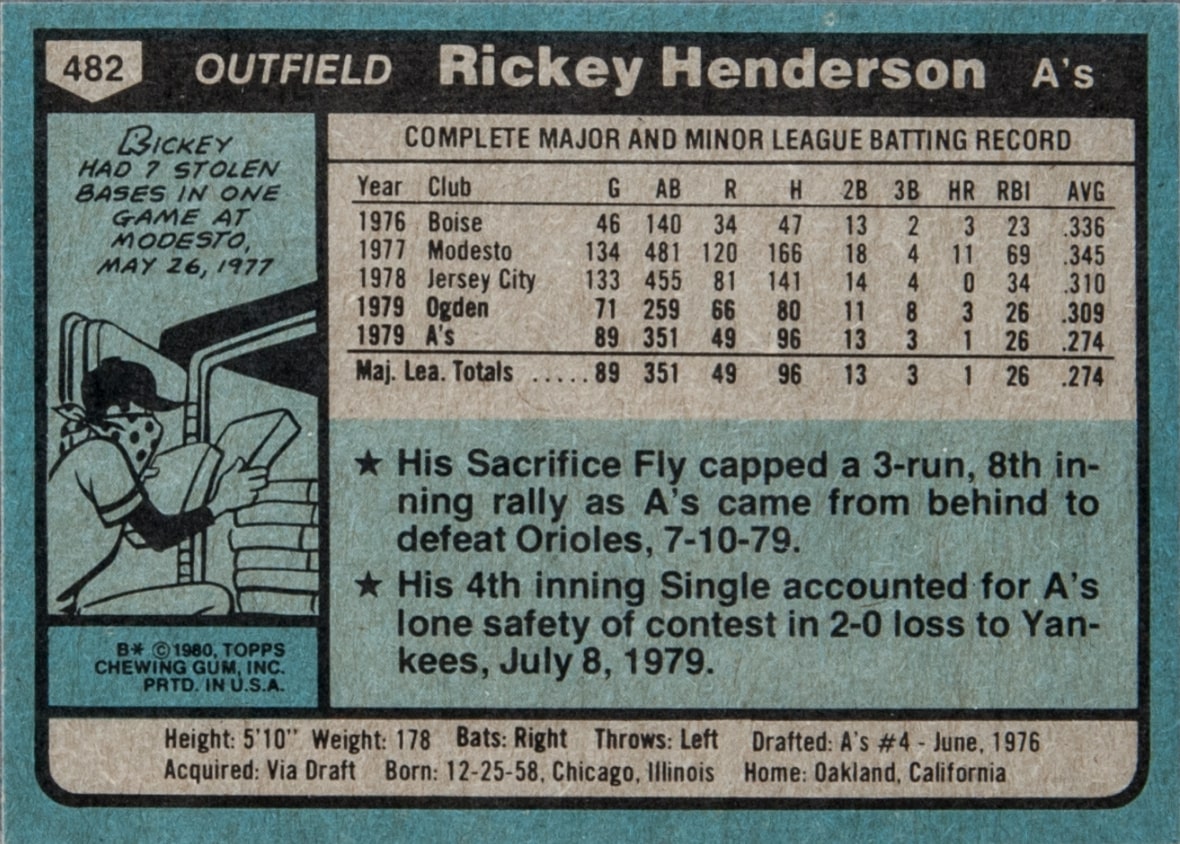 1980 Topps Rickey Henderson Reverse Side With Statistics and Biography 1980 Topps Rickey Henderson Reverse Side With Statistics and Biography