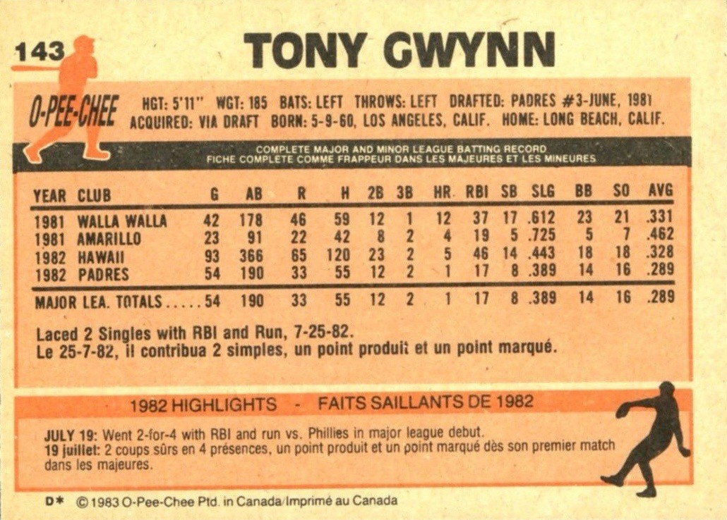 1983 O-Pee-Chee Gwynn Rookie Card reverse side 1983 O-Pee-Chee Gwynn Rookie Card reverse side