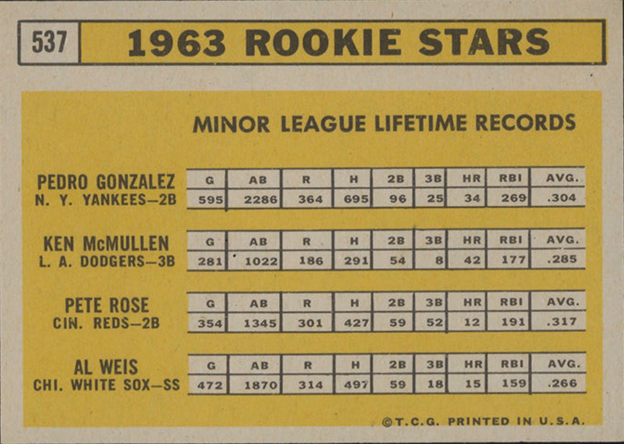 1963 Topps Pete Rose Rookie Card Reverse Side