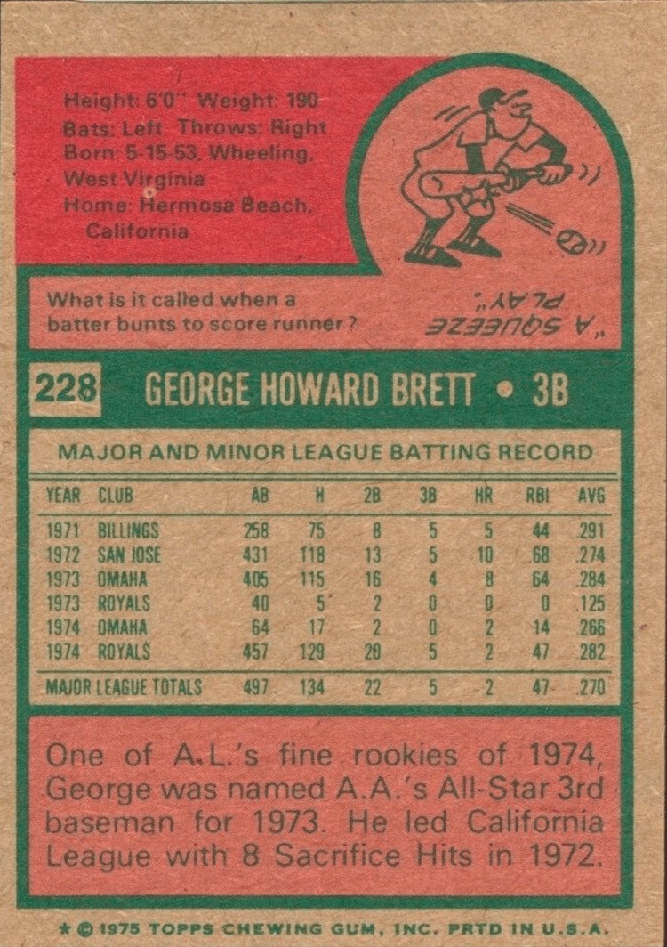 1975 Topps George Brett Rookie Card Reverse Side With Stats