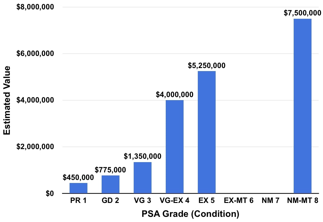 Baseball Card Value Chart