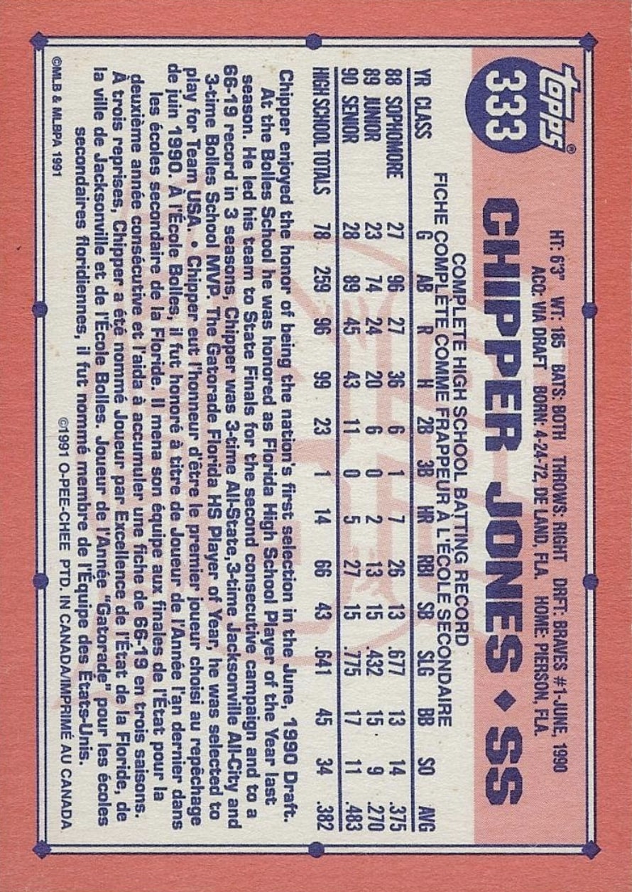 1991 O-Pee-Chee #333 Chipper Jones Baseball Card Reverse Side in French 1991 O-Pee-Chee #333 Chipper Jones Baseball Card Reverse Side in French