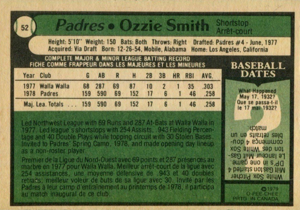 1979 O Pee Chee #52 Ozzie Smith Rookie Card Reverse Side With Personal Information and Statistics