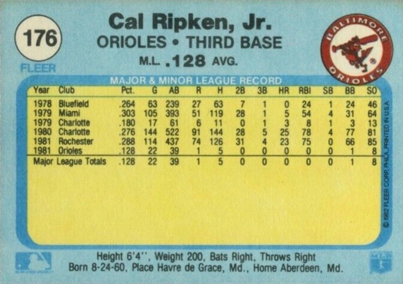 1982 Fleer #176 Cal Ripken Jr. Reverse Side With Statistics and Biography