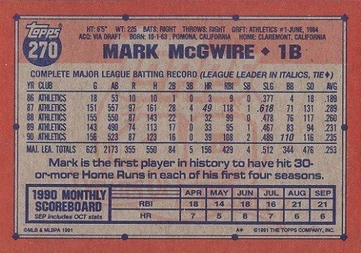 1991 Topps #270 Mark McGwire Reverse Side Showing Correct Slugging Percentage