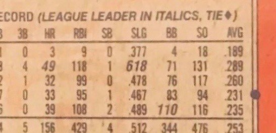 1991 Topps #270 Mark McGwire Reverse Side Showing Wrong 1987 Slugging Percentage of 618
