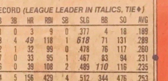 1991 Topps #270 Mark McGwire Reverse Side Showing Wrong 1987 Slugging Percentage of 618 1991 Topps #270 Mark McGwire Reverse Side Showing Wrong 1987 Slugging Percentage of 618