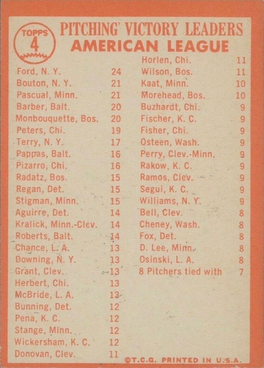 1964 Topps A.L. Pitching Leaders Baseball Card Reverse Side With Apostrophe Variation 1964 Topps A.L. Pitching Leaders Baseball Card Reverse Side With Apostrophe Variation