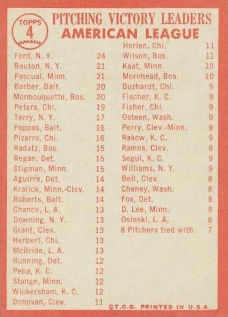 1964 Topps A.L. Pitching Leaders Baseball Card Reverse Side Without Apostrophe Variation 1964 Topps A.L. Pitching Leaders Baseball Card Reverse Side Without Apostrophe Variation