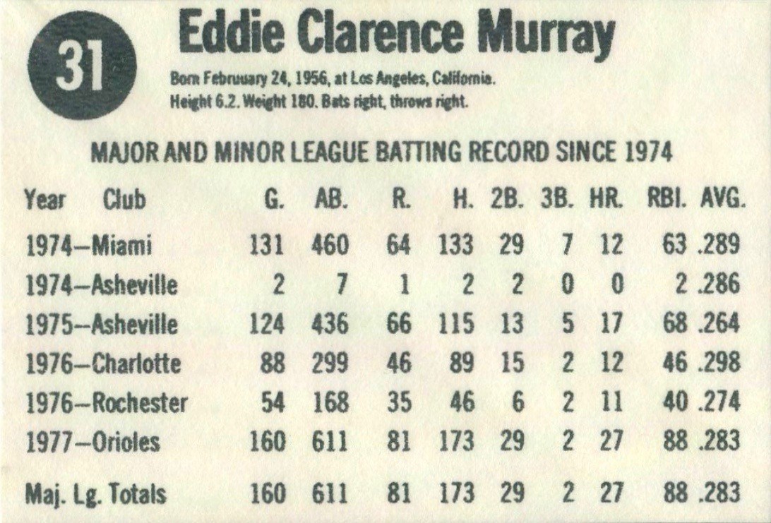 1978 Hostess #31 Eddie Murray Baseball Card Reverse Side With Statistics and Personal Information