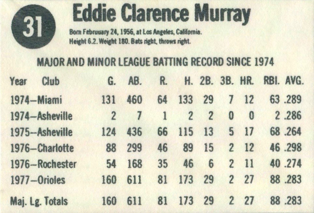 1978 Hostess #31 Eddie Murray Baseball Card Reverse Side With Statistics and Personal Information 1978 Hostess #31 Eddie Murray Baseball Card Reverse Side With Statistics and Personal Information