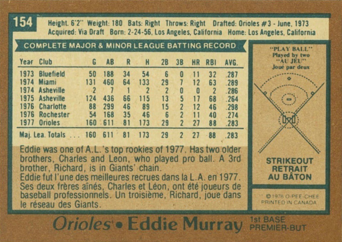 1978 O-Pee-Chee #154 Eddie Murray Rookie Card Reverse With Statistics and Personal Information 1978 O-Pee-Chee #154 Eddie Murray Rookie Card Reverse With Statistics and Personal Information