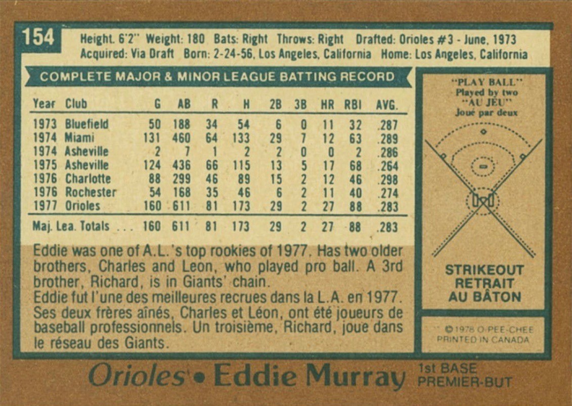 1978 O-Pee-Chee #154 Eddie Murray Rookie Card Reverse With Statistics and Personal Information