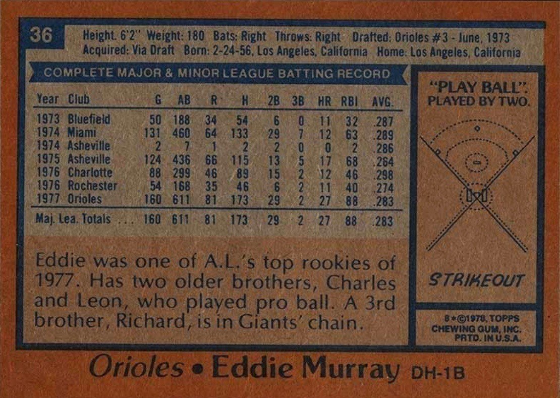 1978 Topps #36 Eddie Murray Rookie Card Reverse Side With Statistics and Personal Information