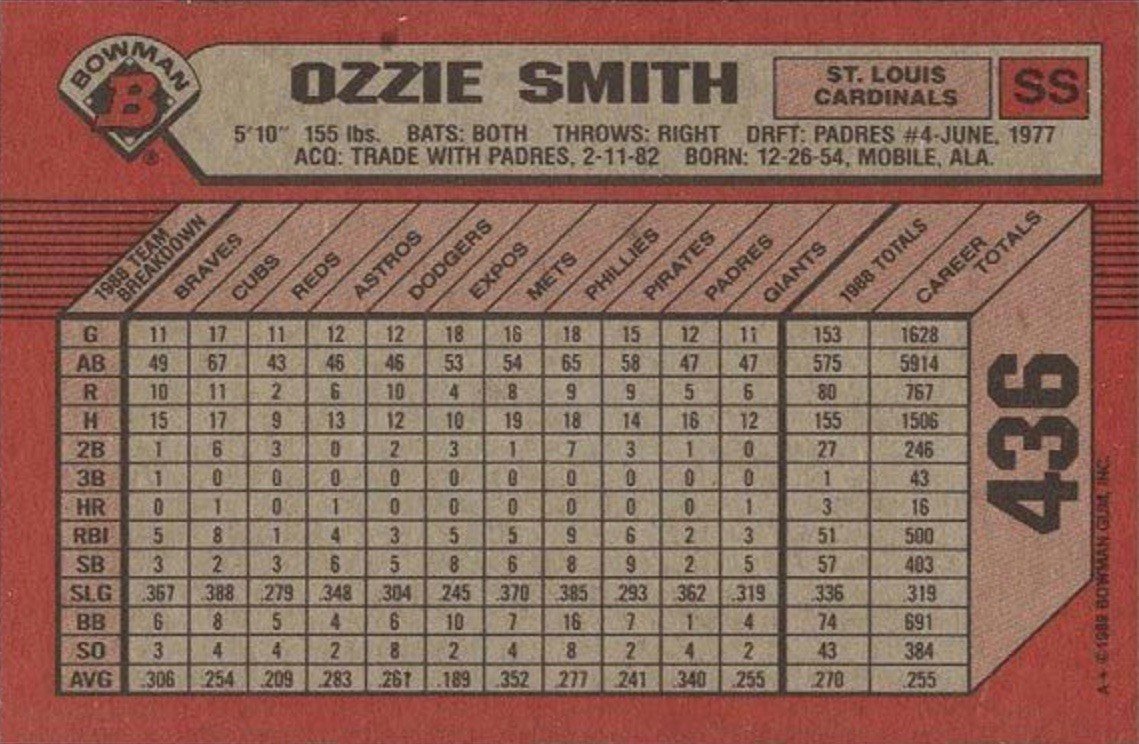 1989 Bowman #436 Ozzie Smith Baseball Card Reverse With Statistics and Personal Information 1989 Bowman #436 Ozzie Smith Baseball Card Reverse With Statistics and Personal Information