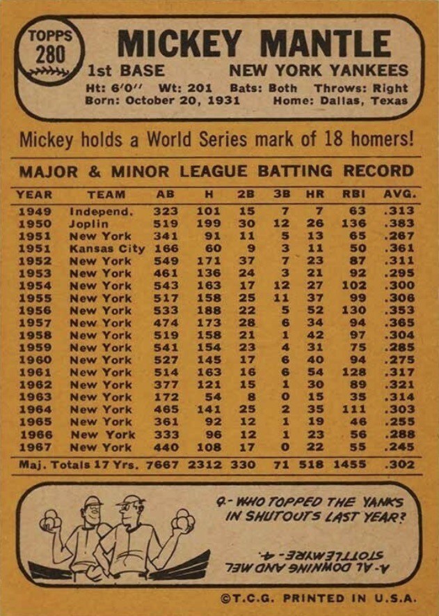 1968 Topps #280 Mickey Mantle Baseball Card Reverse Side With Statistics And Personal Information