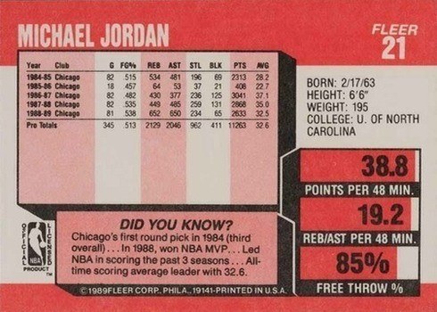 1989 Fleer #21 Michael Jordan Basketball Card Reverse Side With Statistics and Personal Information