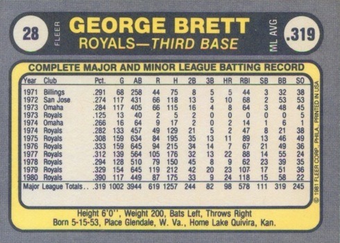 1981 Fleer #28 George Brett Baseball Card Reverse With Stats and Biography