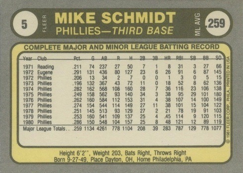 1981 Fleer #5 Mike Schmidt Baseball Card Reverse With Stats and Biography