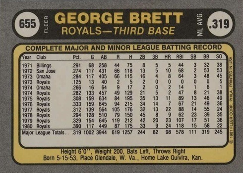 1981 Fleer #655 George Brett Baseball Card Reverse With Stats and Biography
