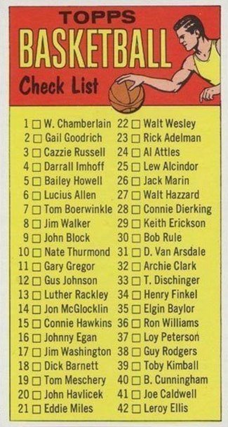 1969 Topps #99 Checklist Basketball Card