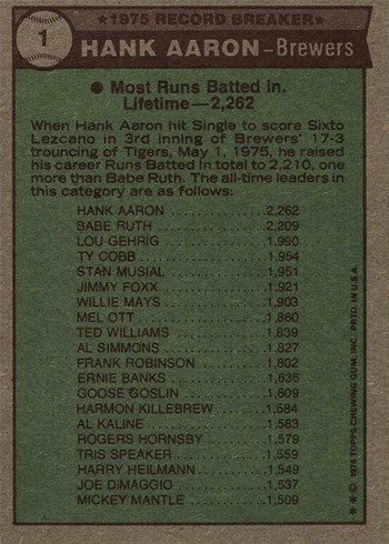 1976 Topps #1 Hank Aaron Record Breaker Baseball Card Reverse Side