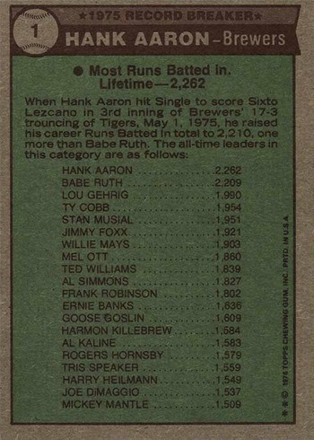 1976 Topps #1 Hank Aaron Record Breaker Baseball Card Reverse Side 1976 Topps #1 Hank Aaron Record Breaker Baseball Card Reverse Side