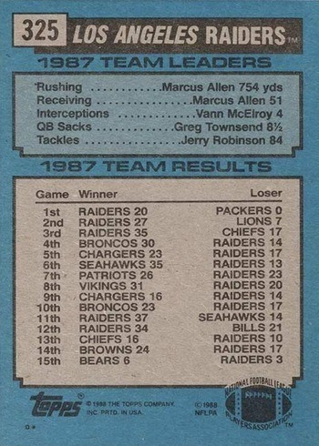 1988 Topps #325 Los Angeles Raiders Team Leaders Football Card Reverse Side 1988 Topps #325 Los Angeles Raiders Team Leaders Football Card Reverse Side