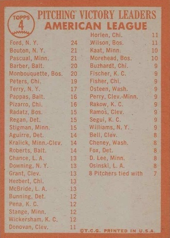 1964 Topps #4 Whitey Ford, Camilo Pascual and Jim Bouton AL Pitching Leaders Baseball Card Reverse Side With Apostrophe Variation 1964 Topps #4 Whitey Ford, Camilo Pascual and Jim Bouton AL Pitching Leaders Baseball Card Reverse Side With Apostrophe Variation