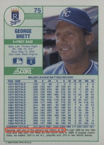 1989 Score #75 George Brett Baseball Card Reverse Side Age 33 Variation