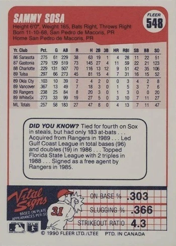 1990 Fleer Canadian #548 Sammy Sosa Rookie Card Reverse Side