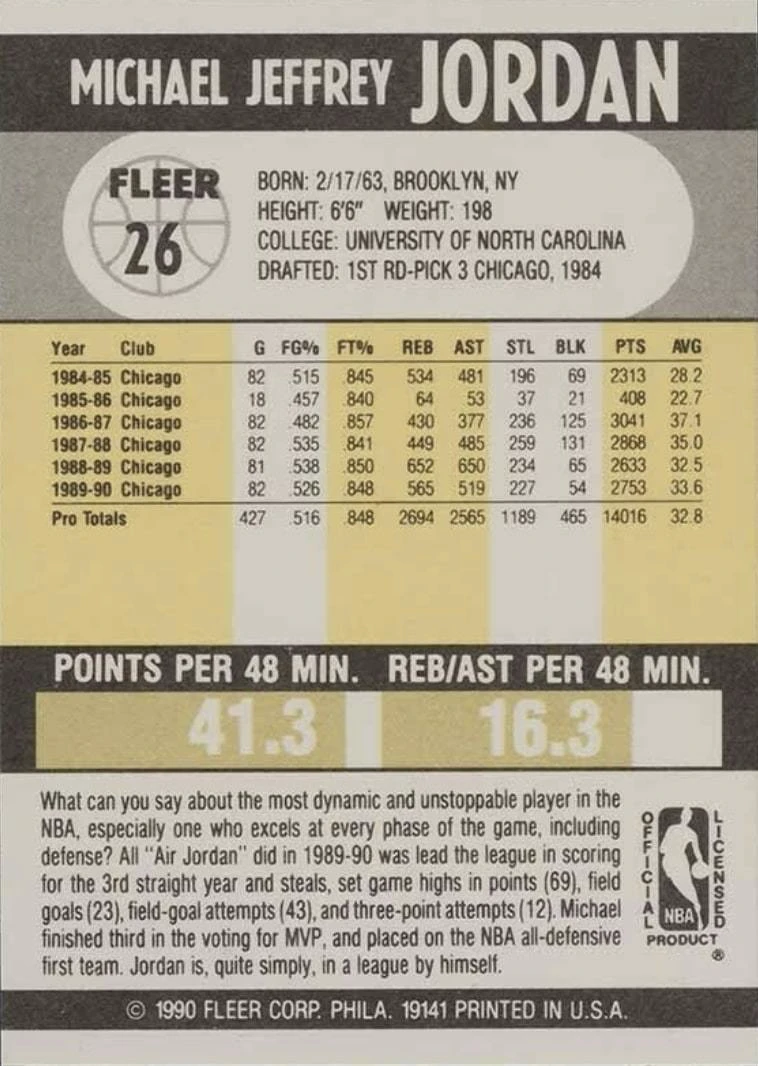 1990 Fleer #26 Michael Jordan Basketball Card Reverse Side With Statistics and Biography