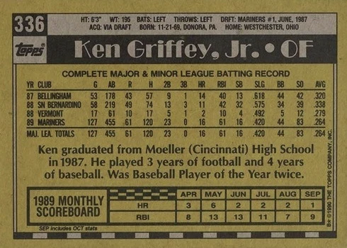 1990 Topps #336 Ken Griffey Jr. Baseball Card Reverse Side With Stats and Biography
