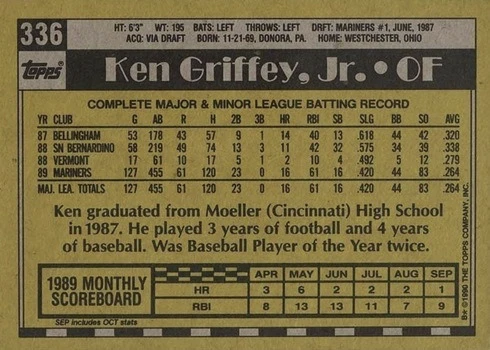 1990 Topps #336 Ken Griffey Jr. Baseball Card Reverse Side With Stats and Biography 1990 Topps #336 Ken Griffey Jr. Baseball Card Reverse Side With Stats and Biography
