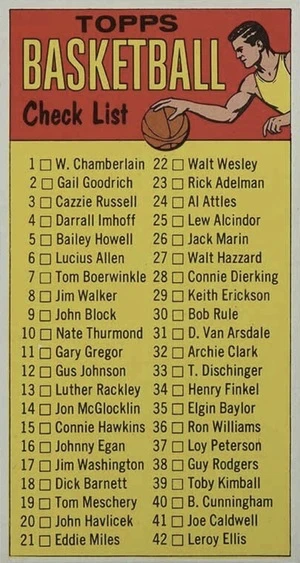 1969 Topps #99 Checklist Basketball Card