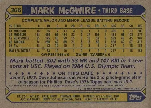 1987 Topps #366 Mark McGwire Rookie Card Reverse Side